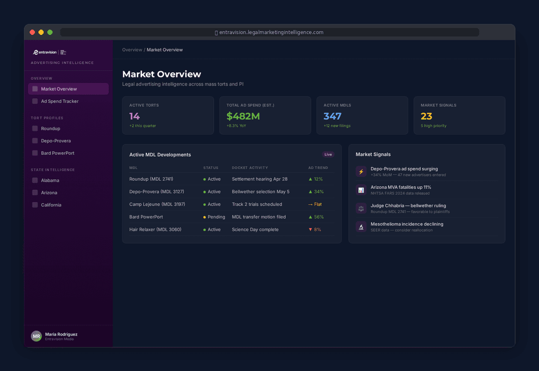 White-label branded dashboard